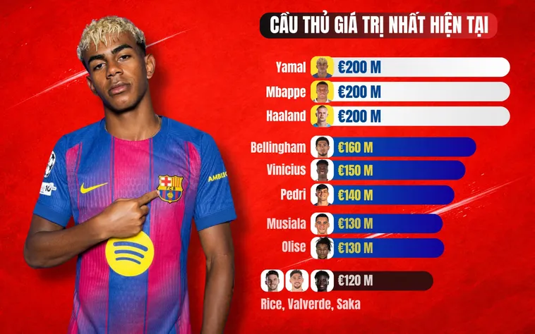 Tổng Hợp Tin Tức Bóng Đá Nóng Hổi Về Các Giải Đấu Đỉnh Cao